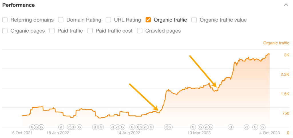 ahrefs1